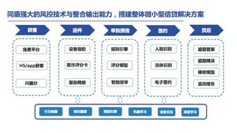 降低風(fēng)險 提高效率 同盾助力金融機(jī)構(gòu)激活小微信貸藍(lán)海